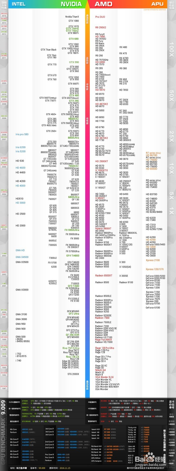 大学生如何买笔记本电脑2017