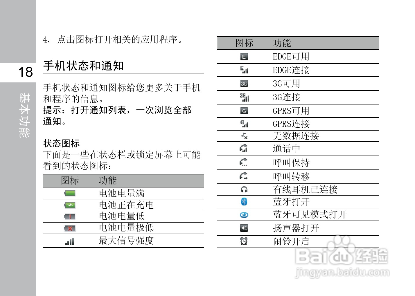 多普达F3188手机使用说明书:[4]