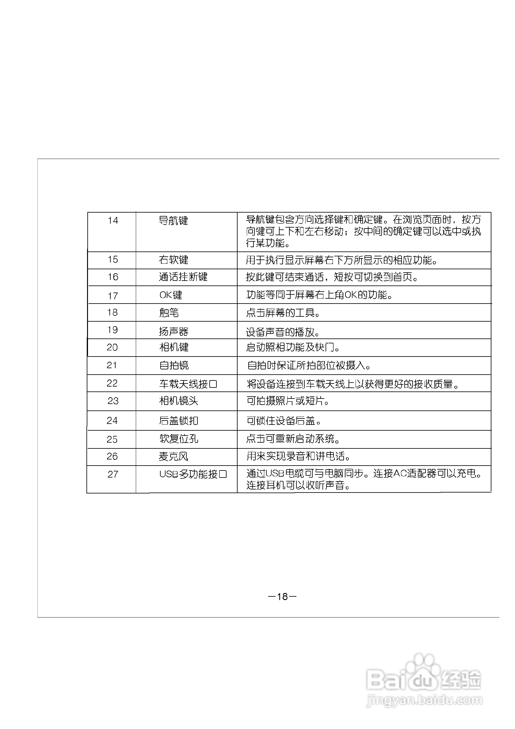 多普达E616手机使用说明书:[3]