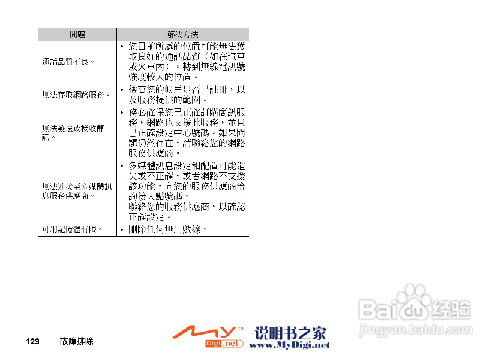 夏普GX-i98手机使用说明书:[13]