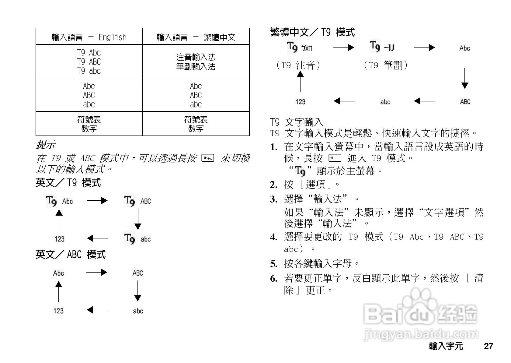 夏普GX-T29手机使用说明书:[3]