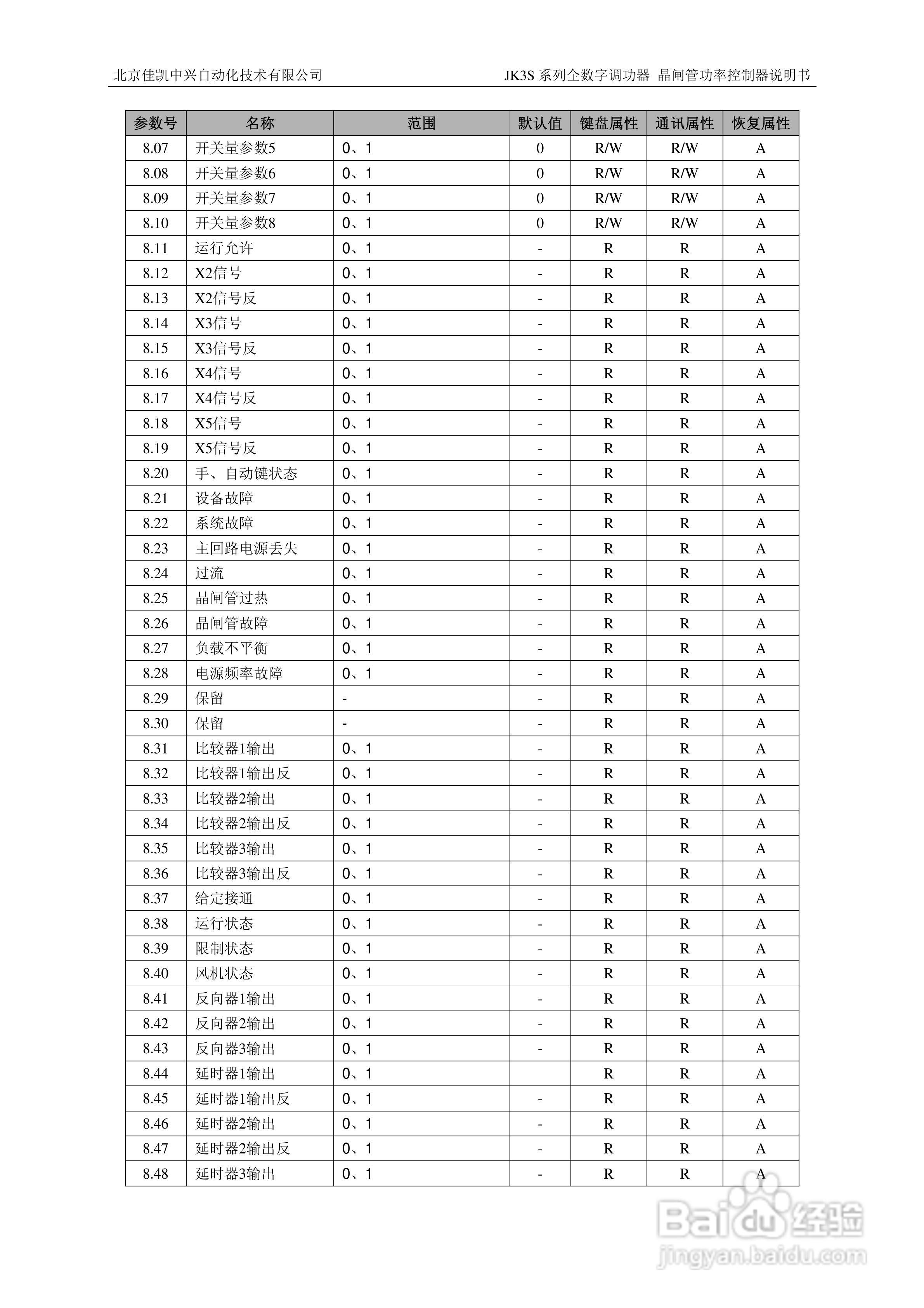 JK2S三相全数字调功器说明书:[3]