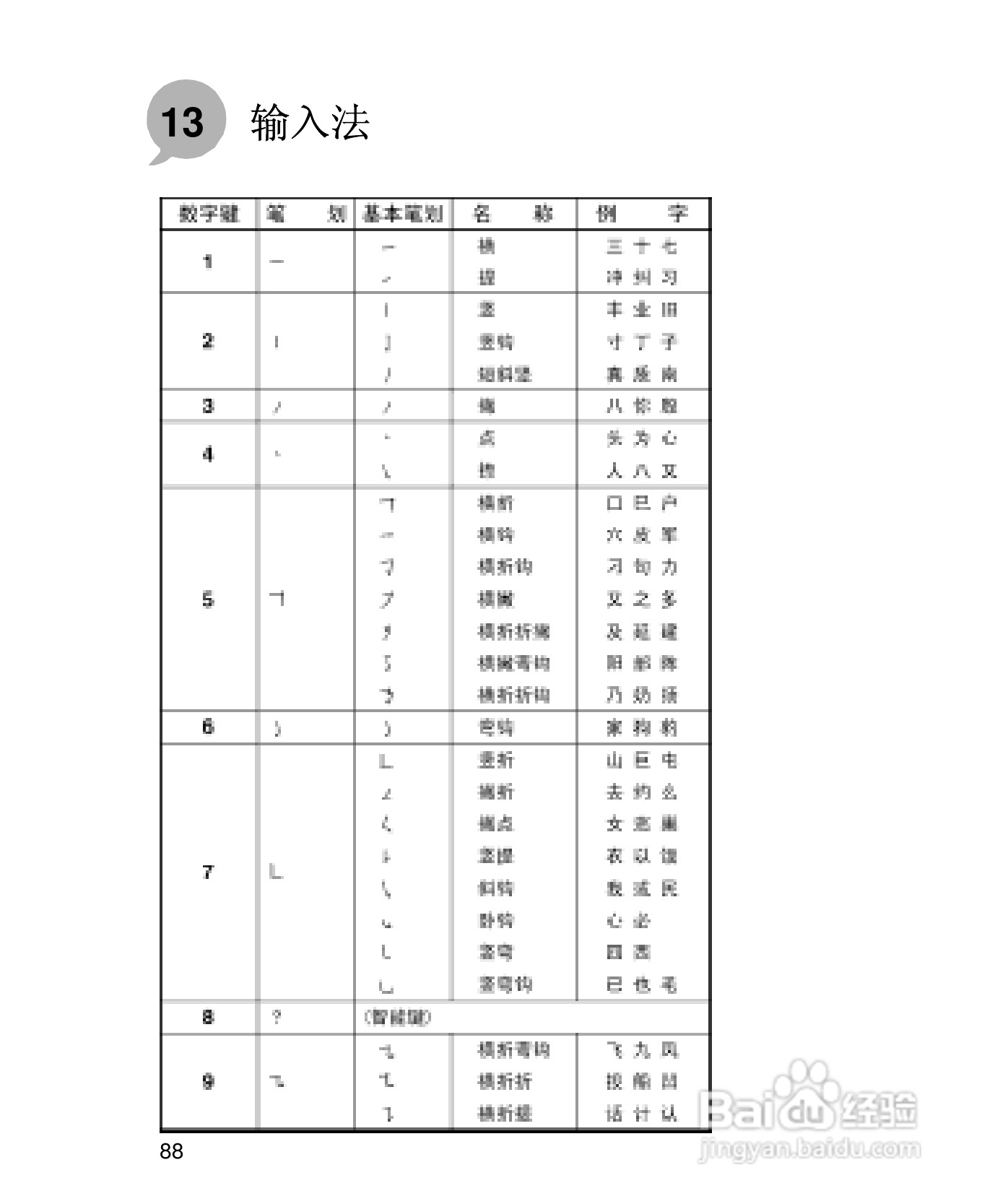 UT斯达康X58手机使用说明书:[10]