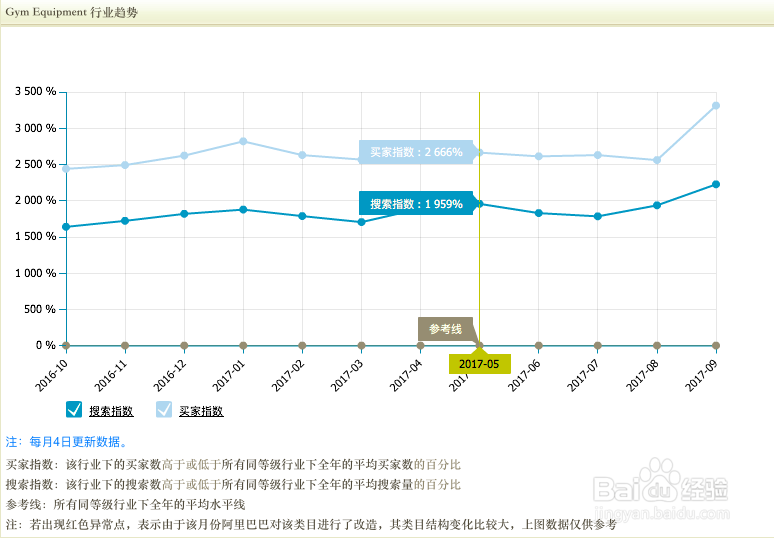 外贸入门应该怎么开始?