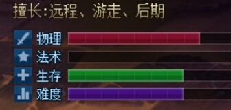 英魂之刃10VS10之女武神技能讲解