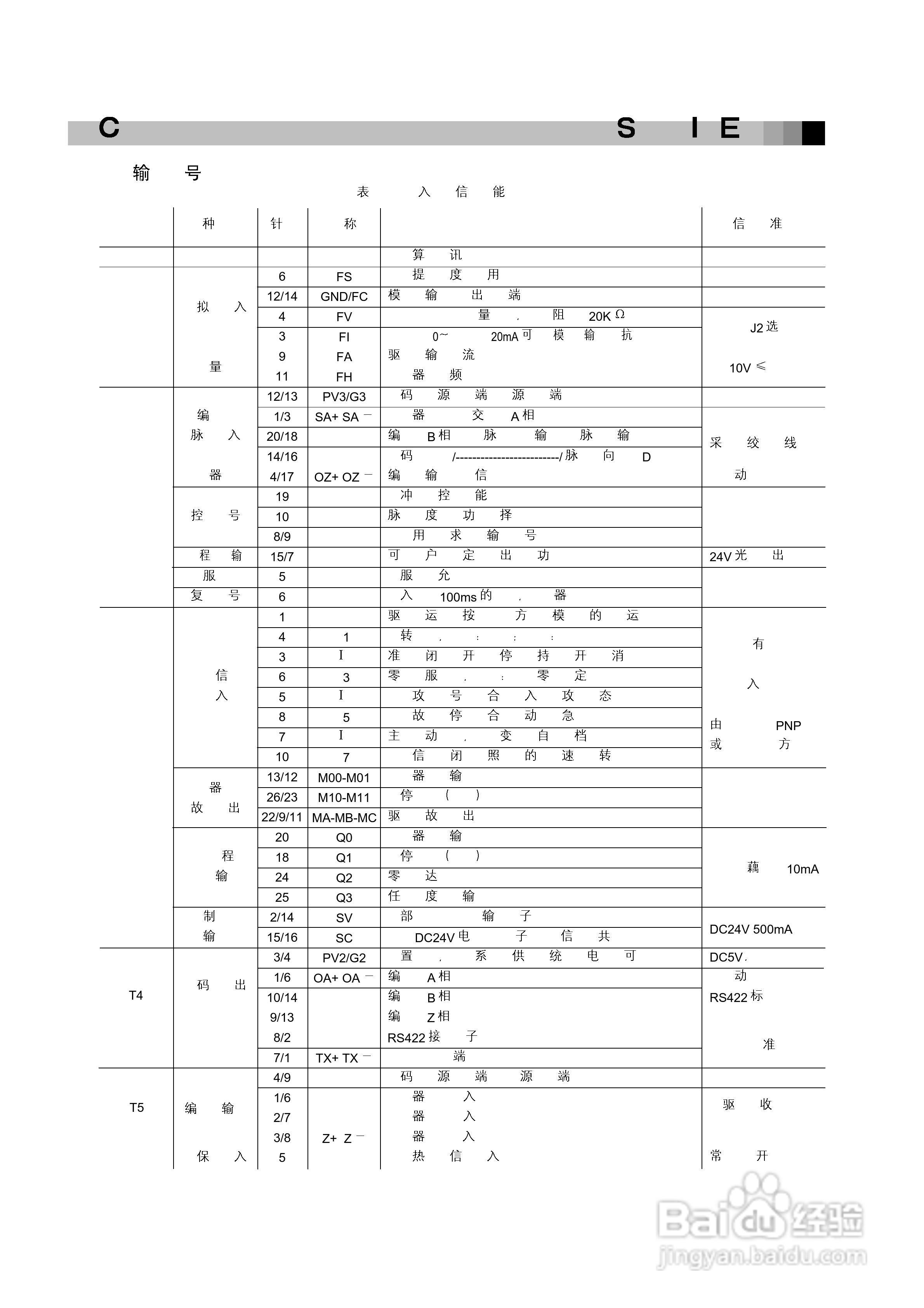 GS交流伺服主轴驱动器使用说明书-A2:[3]