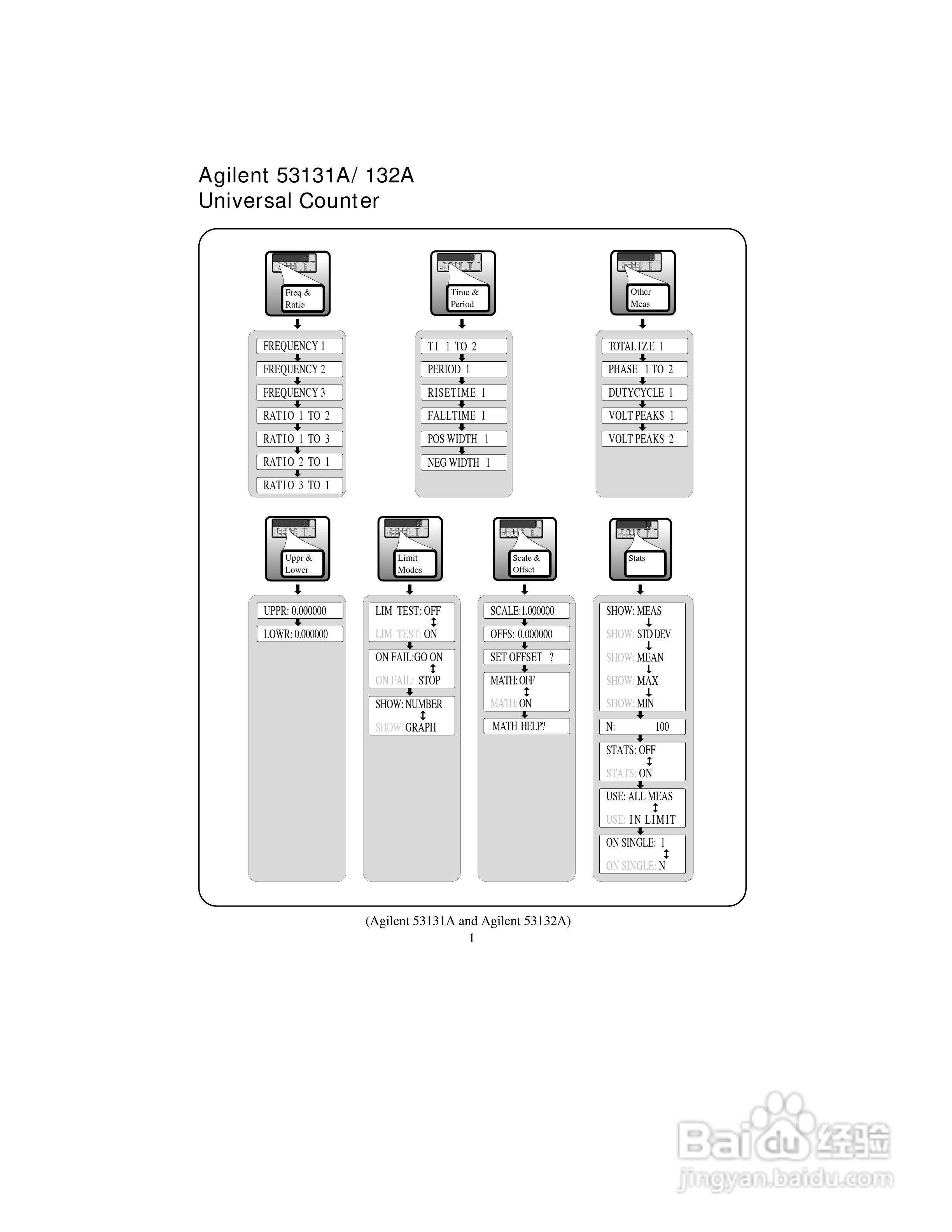 53131A计频器操作手册:[3]