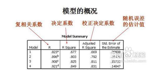 spss多重线性回归逐步回归法操作和结果解释方法