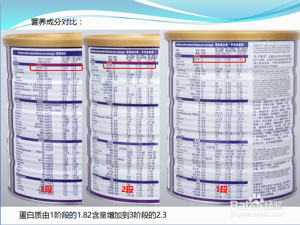 宝爸宝妈们该如何选购进口婴儿奶粉