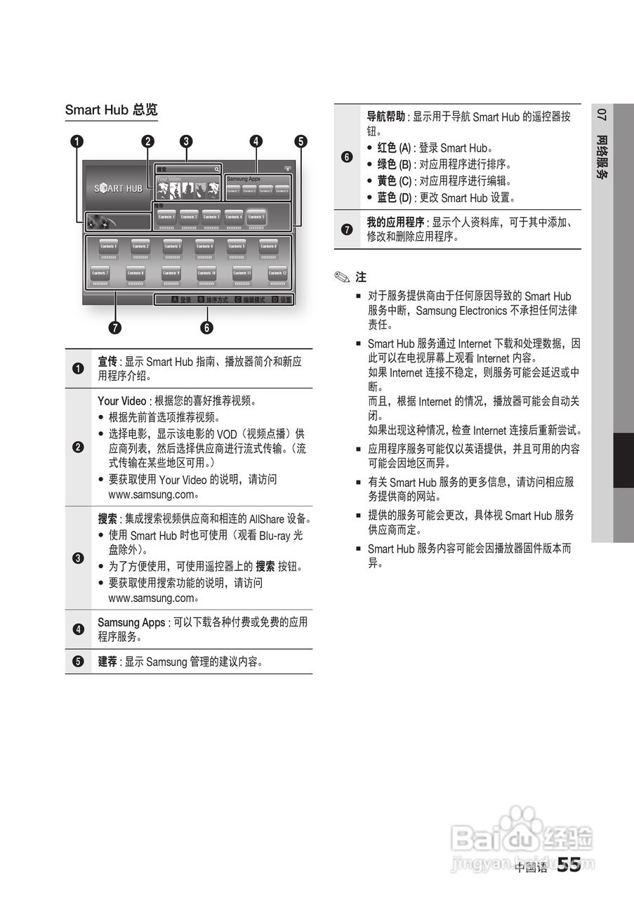 三星BD-D5500高清播放机使用说明书:[13]