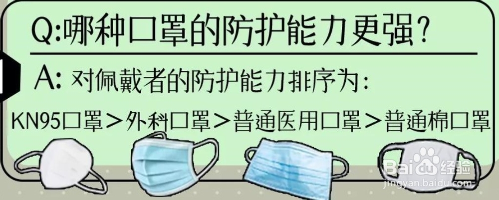 带呼吸阀的KN95口罩能否防护新型冠状病?