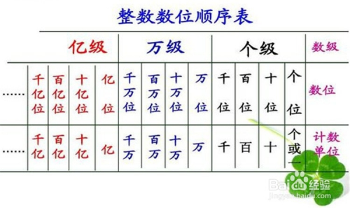 亿以内数的读法和写法是什么?