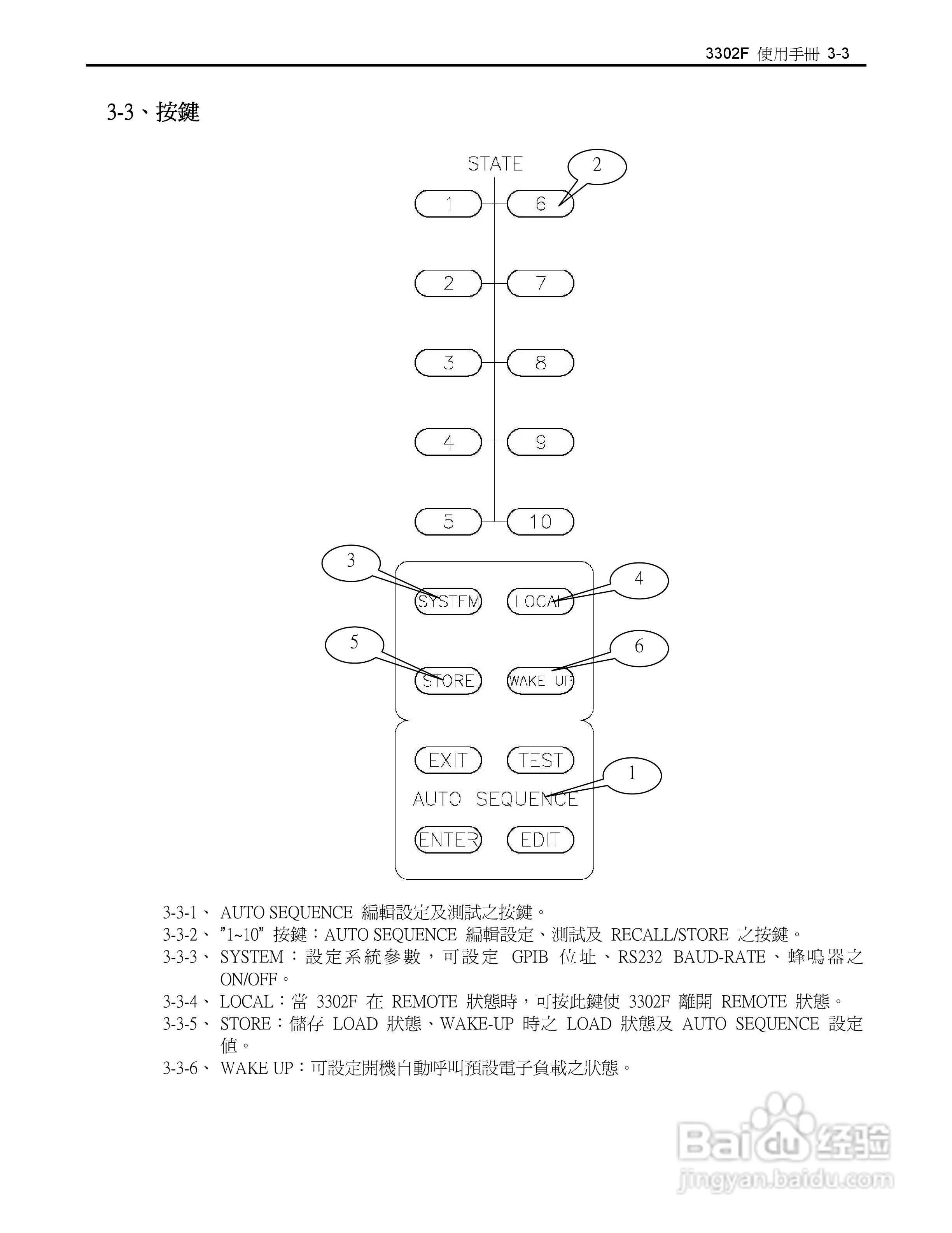 博计3302F单模组电子负载机框使用手册:[2]