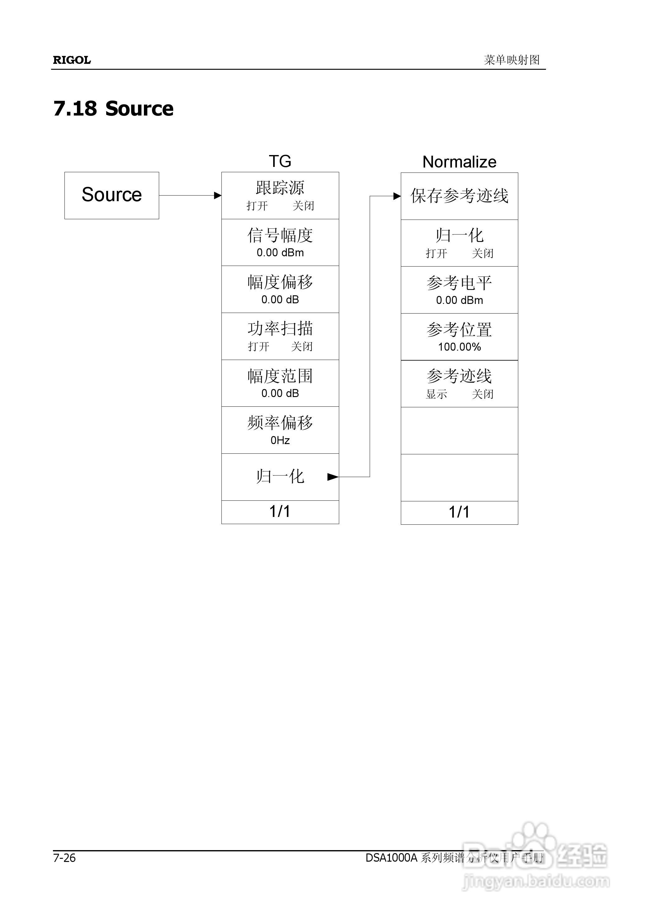 普源DSA1000A系列频谱分析仪说明书:[26]