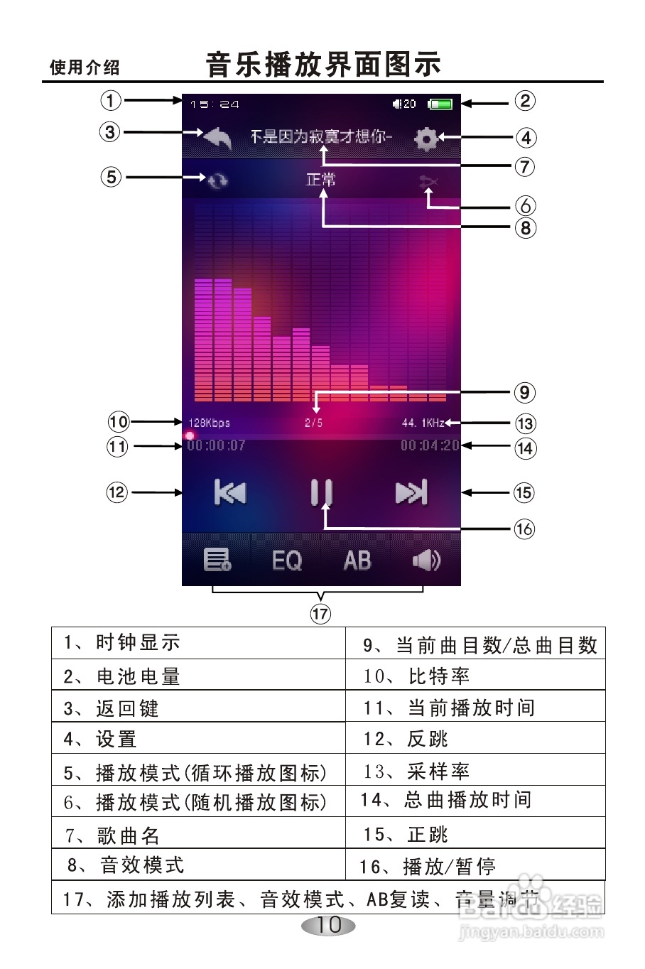 OPPO S33 MP4播放器说明书:[2]
