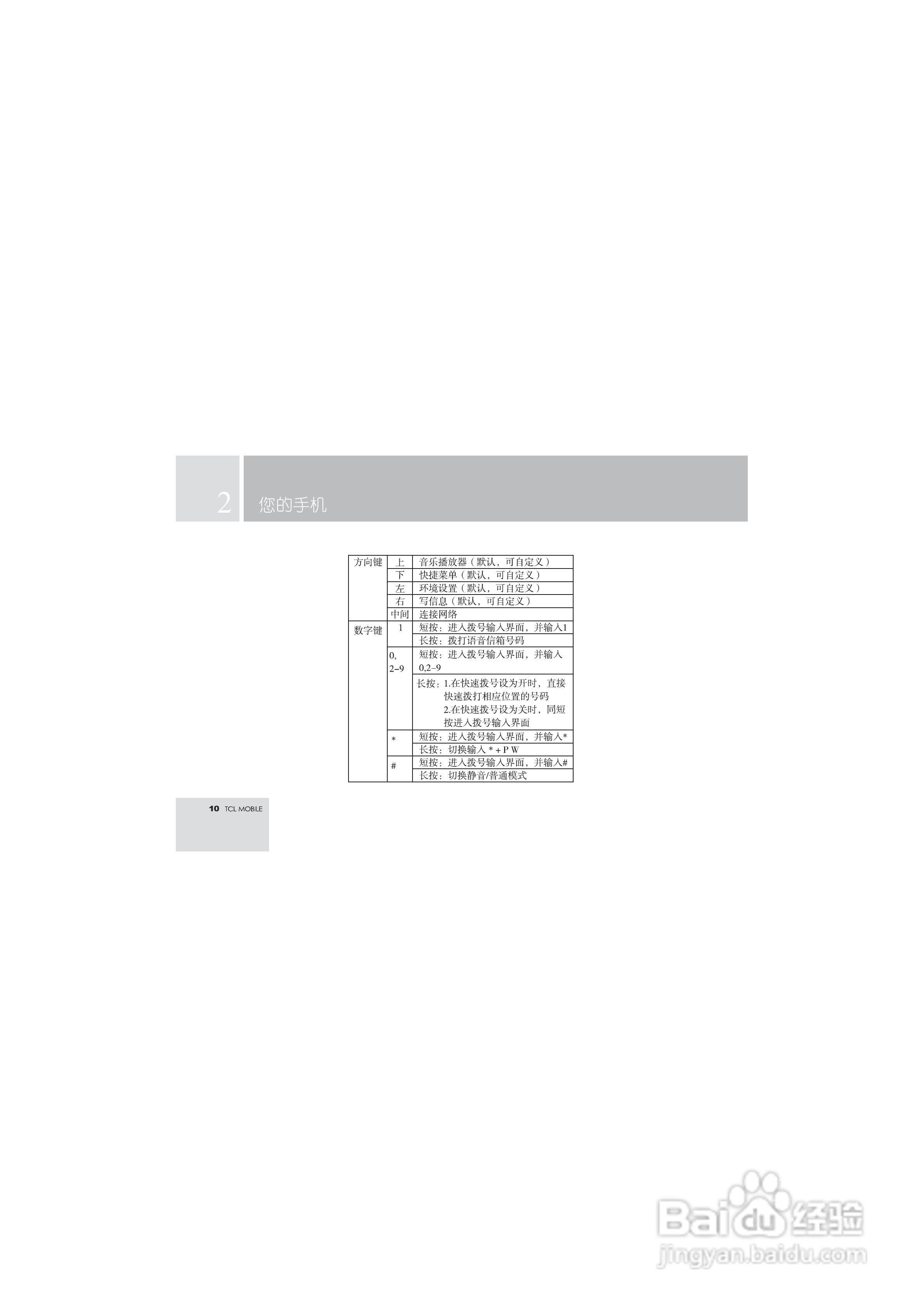 TCL T108手机使用说明书.:[2]