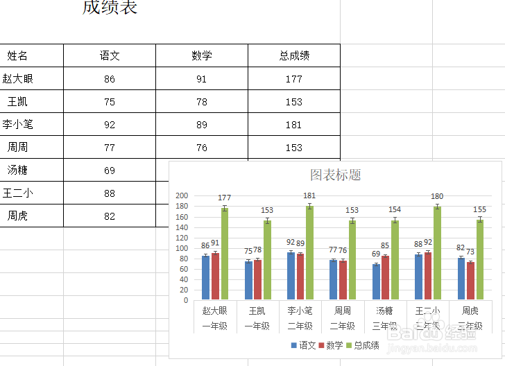怎么取消excel图表里的类别