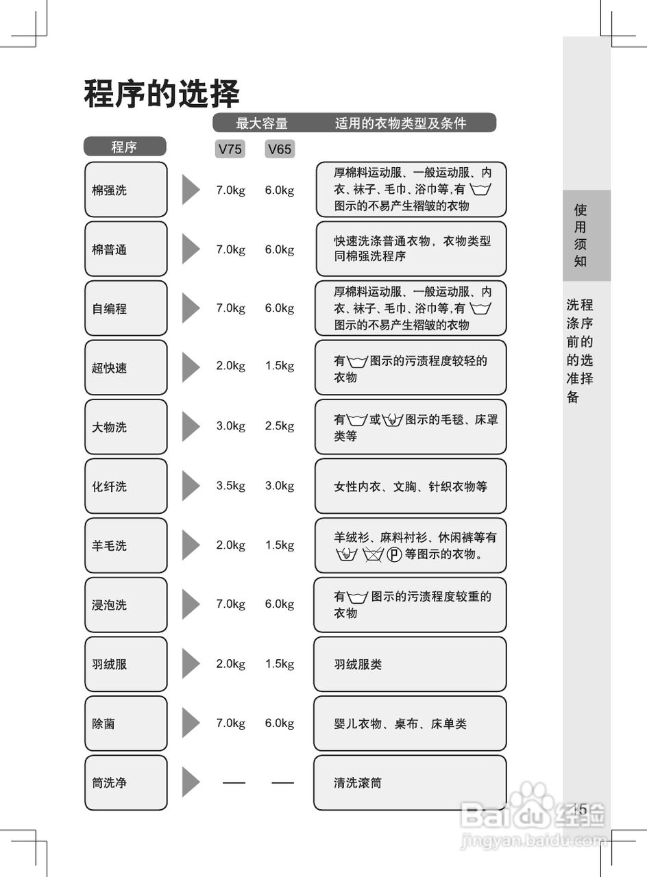 松下XQG60-V65GS洗衣机说明书:[2]