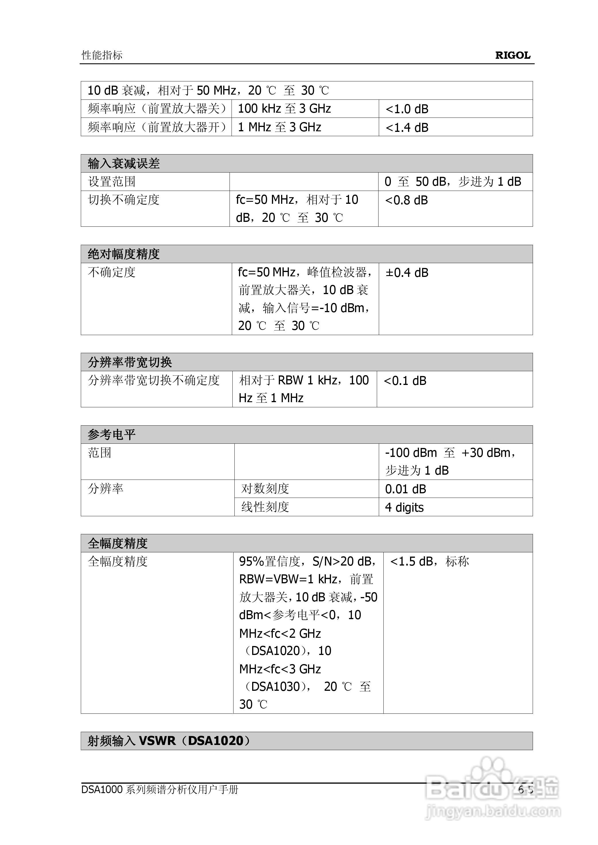 普源DSA1000系列频谱分析仪说明书:[23]