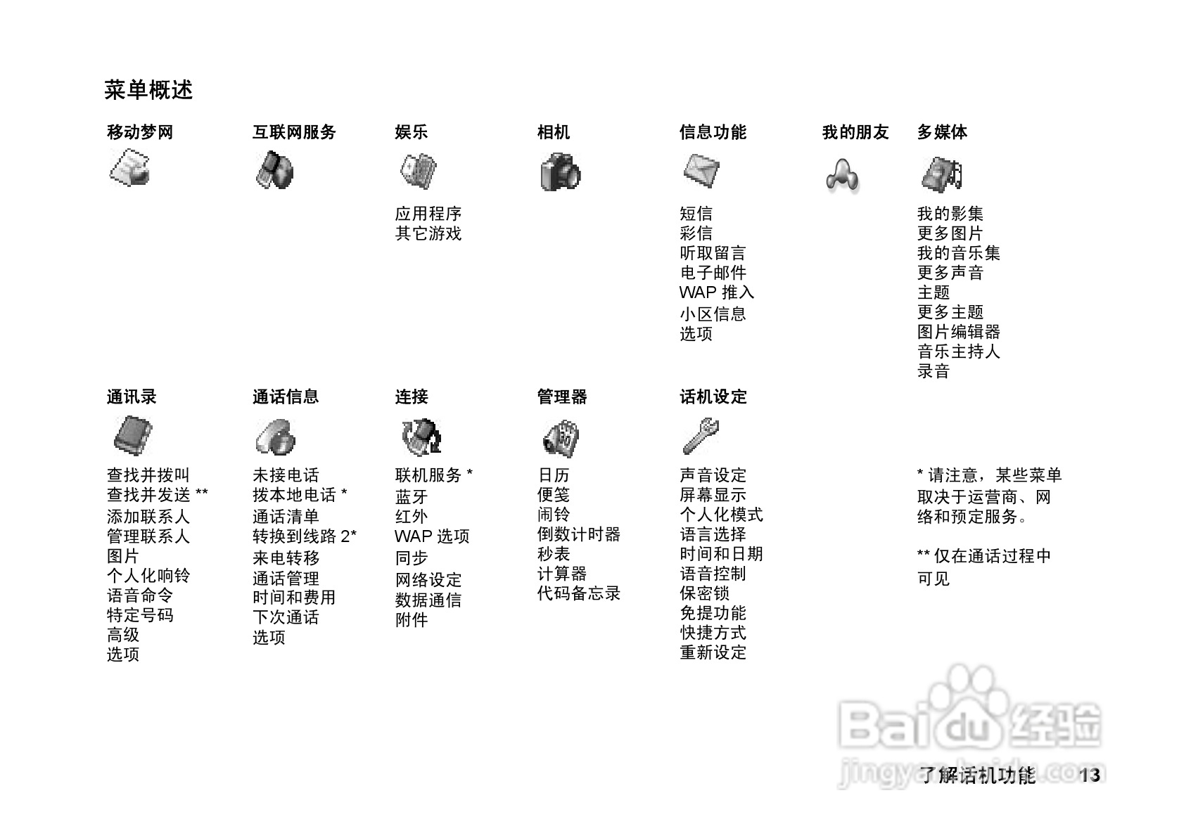 索尼爱立信T628手机使用说明书:[2]