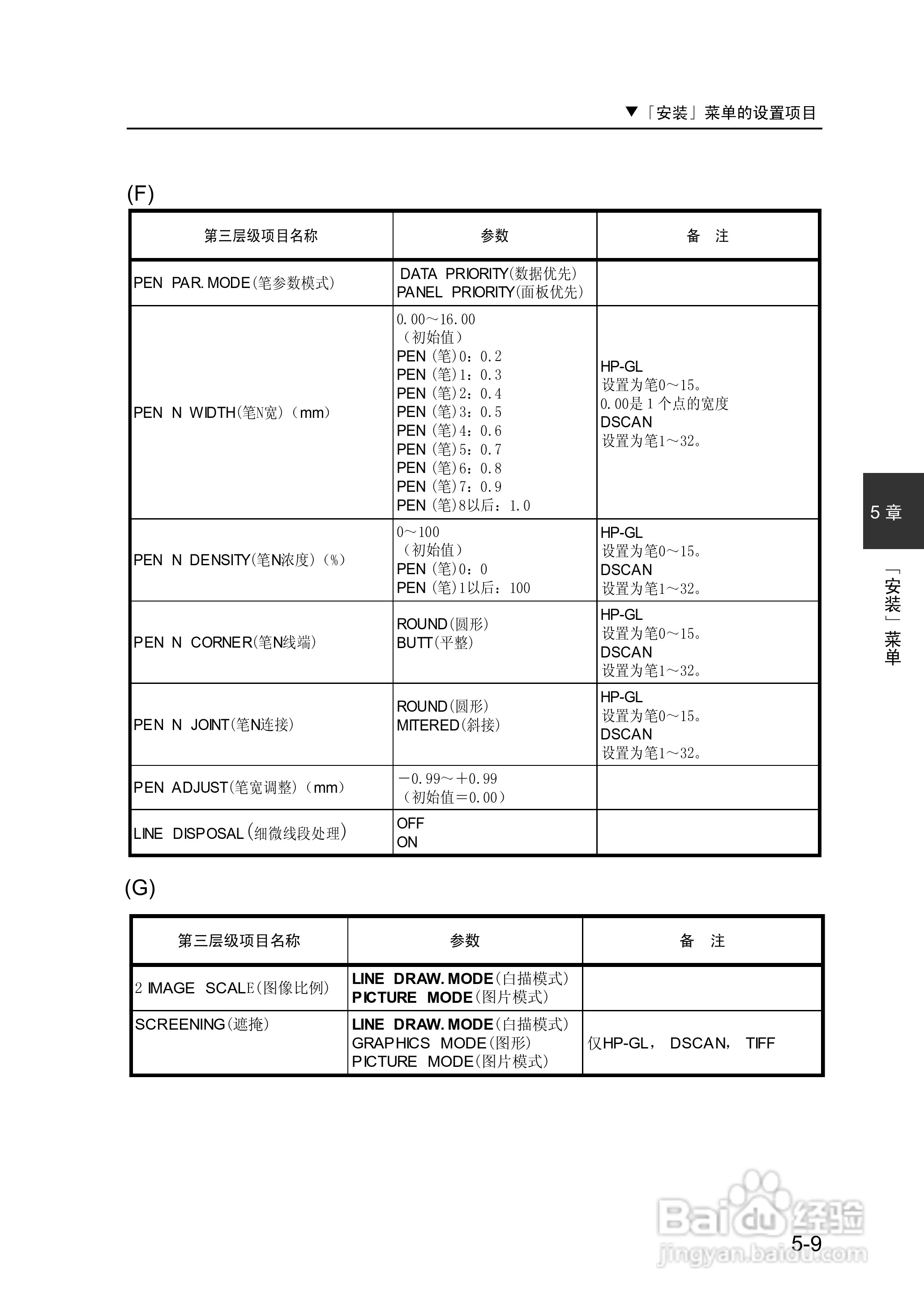 精工LP-1010/1010L打印机使用说明书:[13]