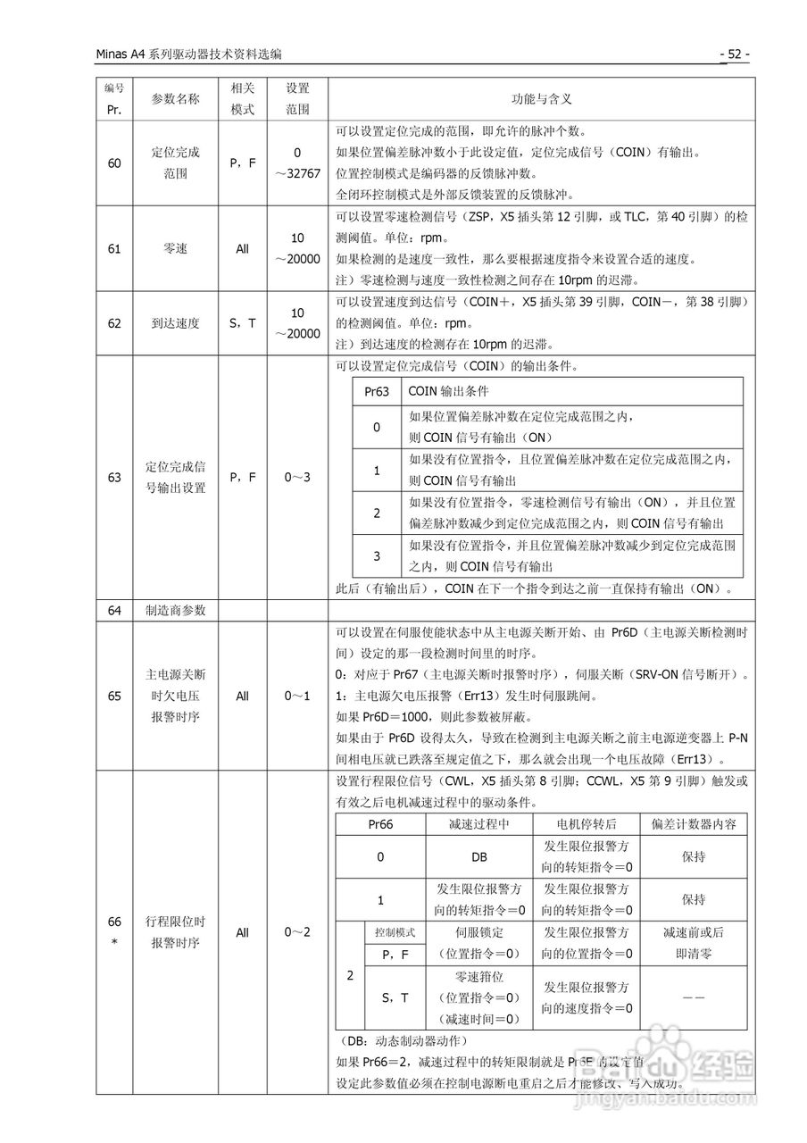 松下Mknas系列AC伺服驱动器说明书:[6]