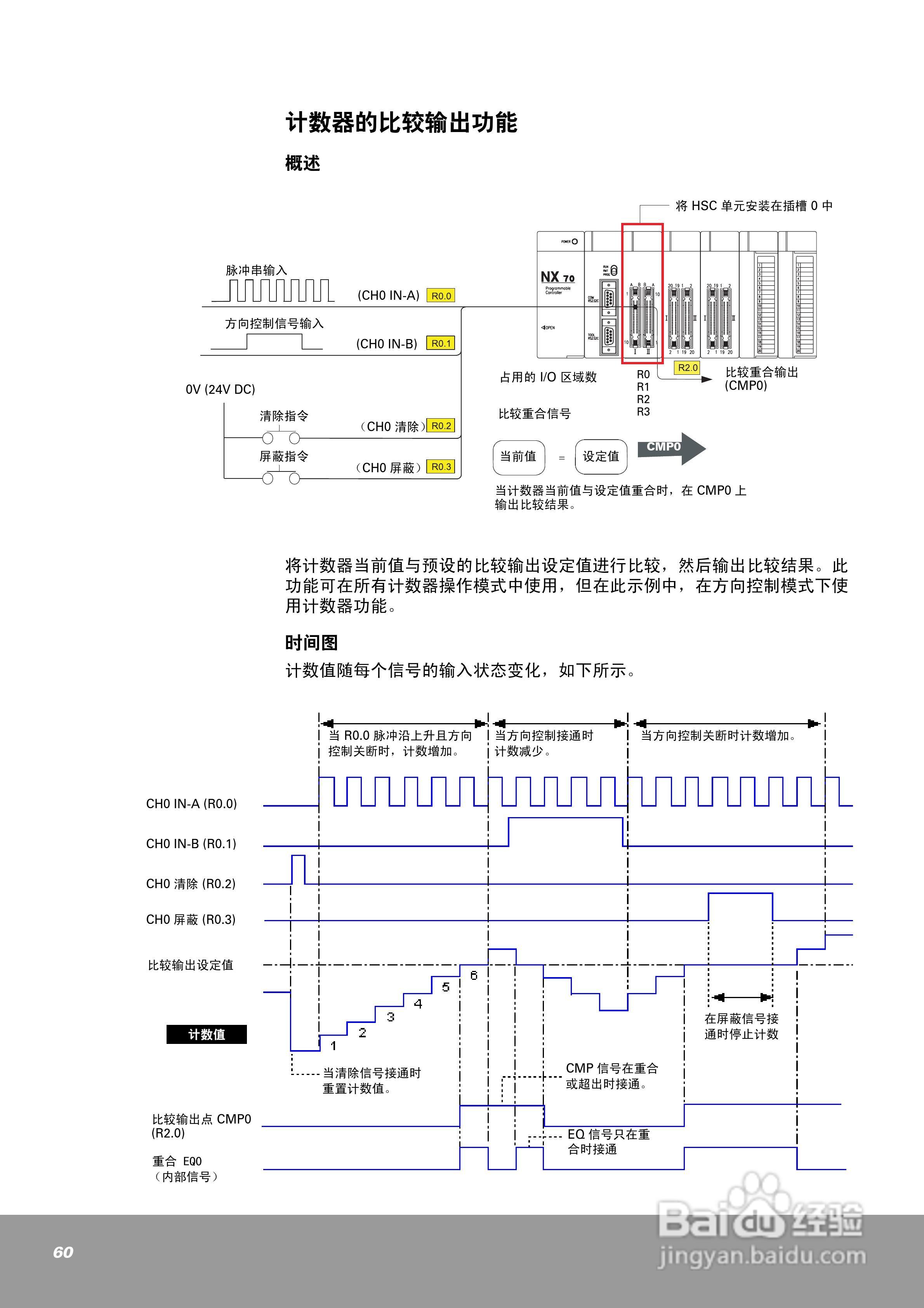OEMax NX70高速计数器单元（4通道）用户手册:[6]