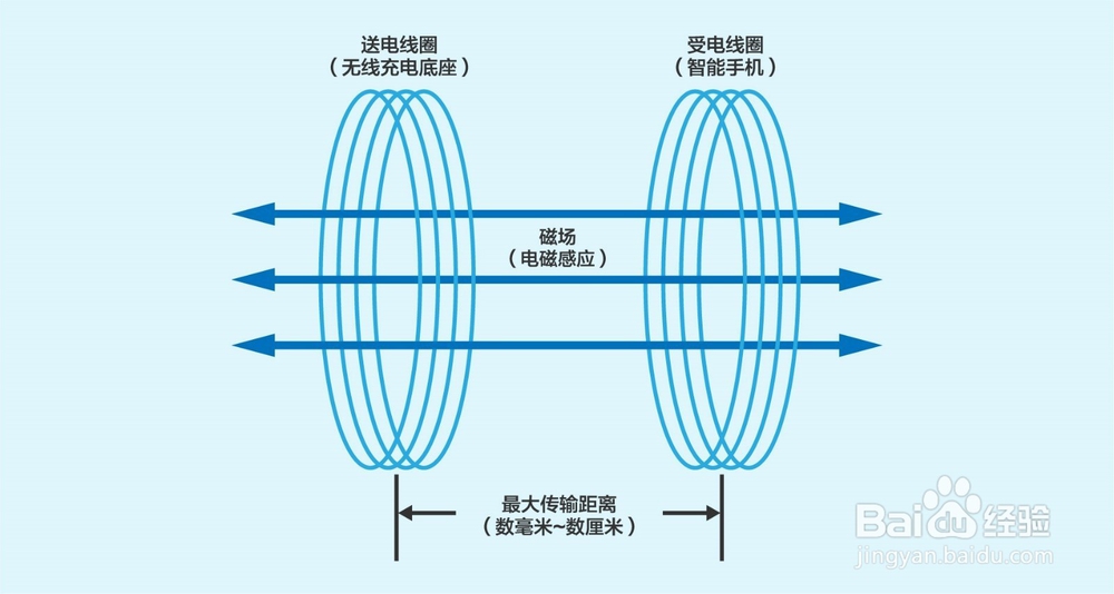 华为无线充电技术原理，MatePadPro无线充电方法