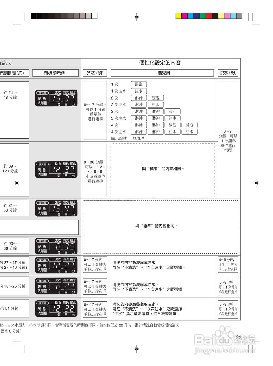 东芝AW-SD15AG全自动洗衣机使用手冊:[3]