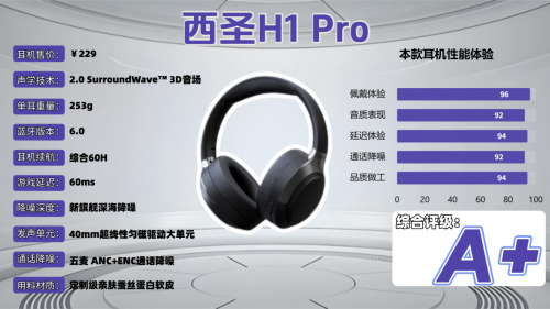 头戴式耳机哪个牌子音质好?2025头戴式耳机排行榜前十名:音质绝了