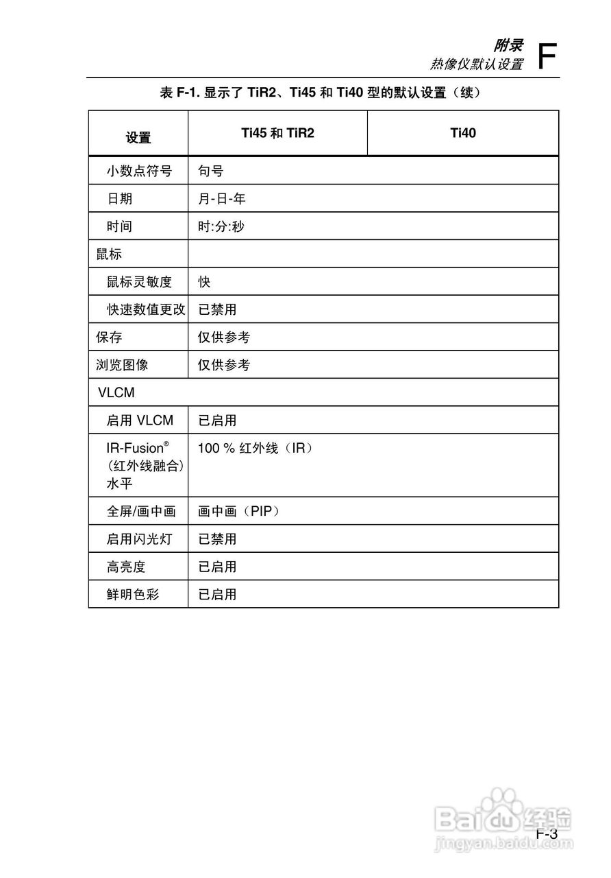 福禄克Fluke Ti50FT热成像仪使用说明书:[12]