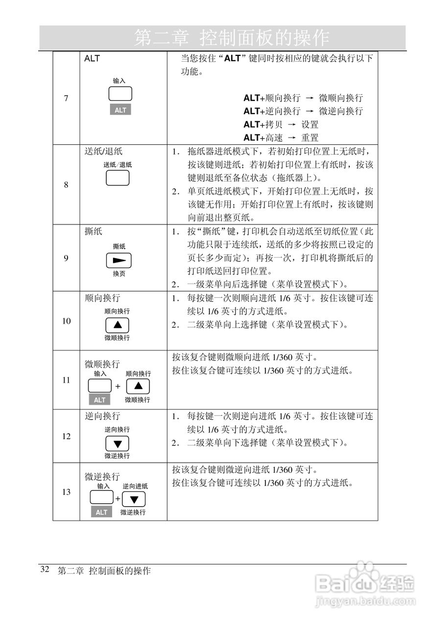 映美 FP-2000K 高速通用宽行平推打印机用户手册:[4]