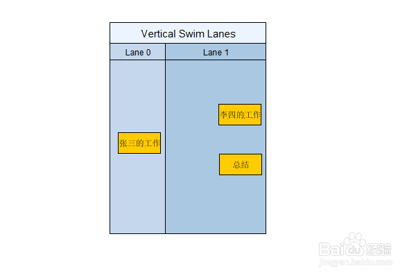 yEd软件:如何绘制纵向泳道图