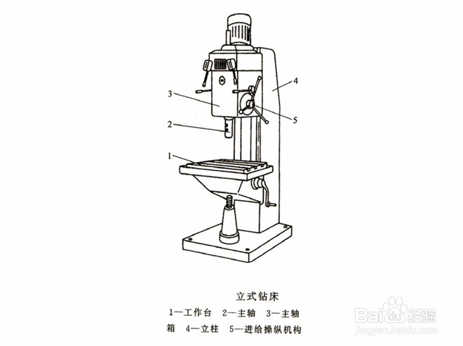镗床的构成及分类