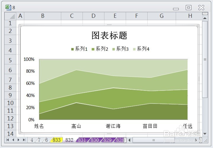 EXCEL百分比堆积面积图的图表布局显示布局2效果