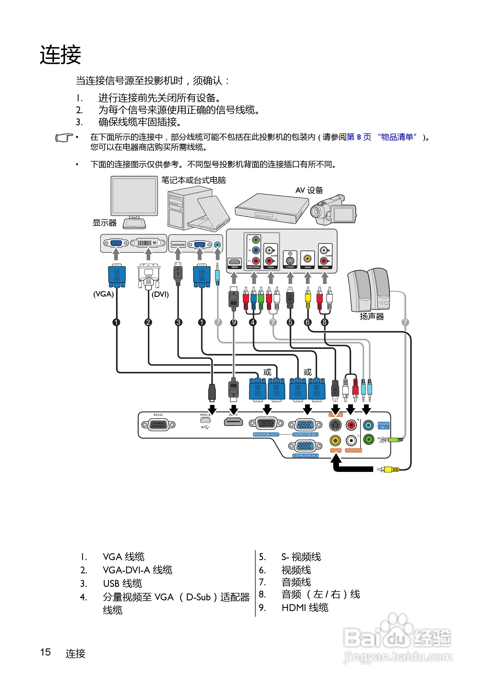 BenQ MX520投影机使用说明书:[2]