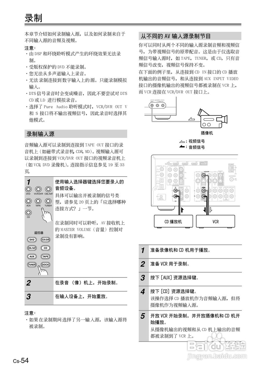 ONKYO TX-SR506AV接收机使用手册:[6]