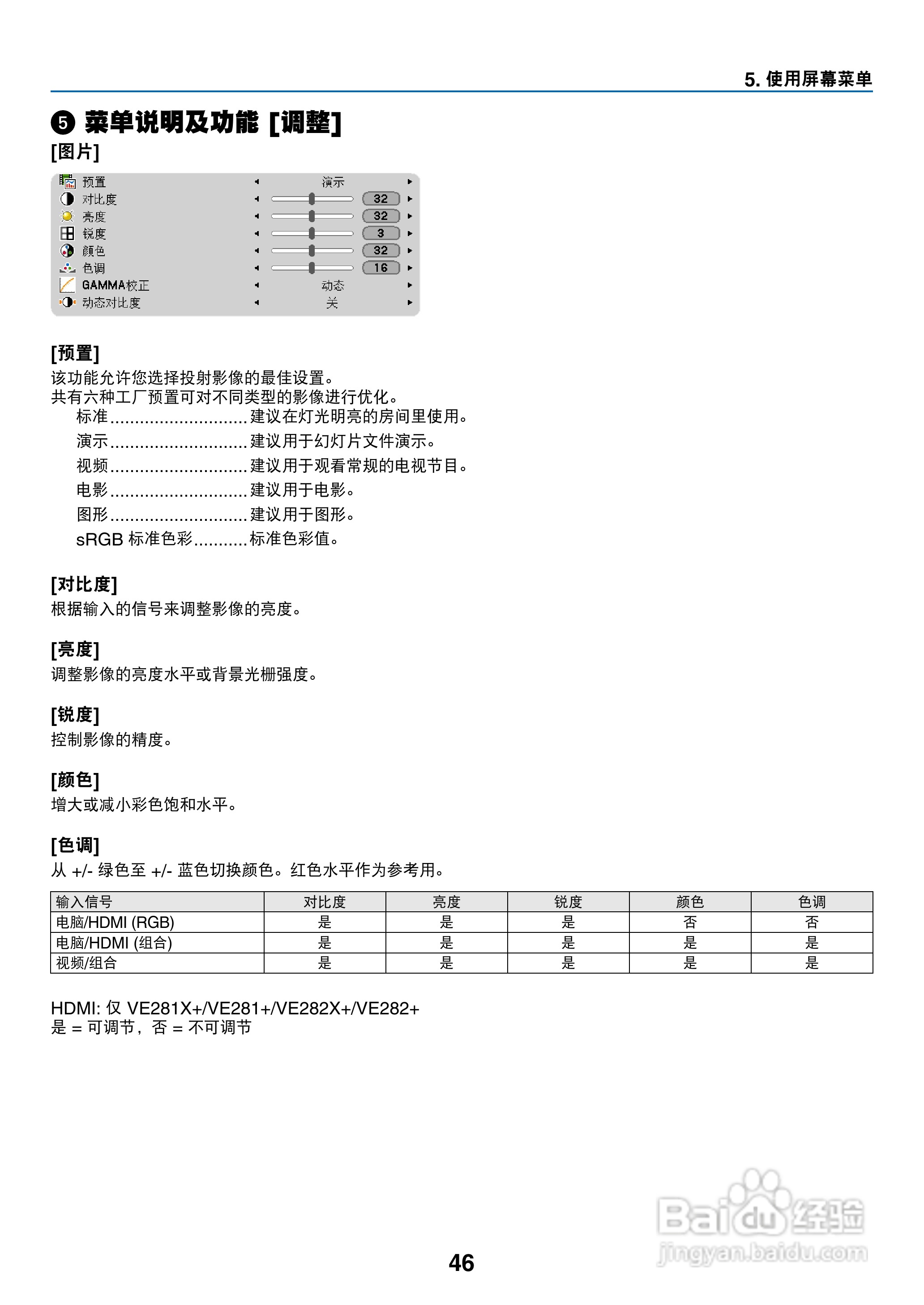 日电NP-V280+投影机说明书:[6]