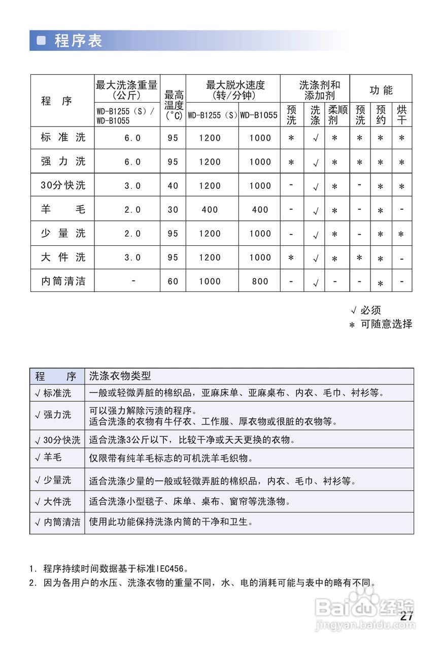 三星WD-B1055洗衣机使用说明书:[3]