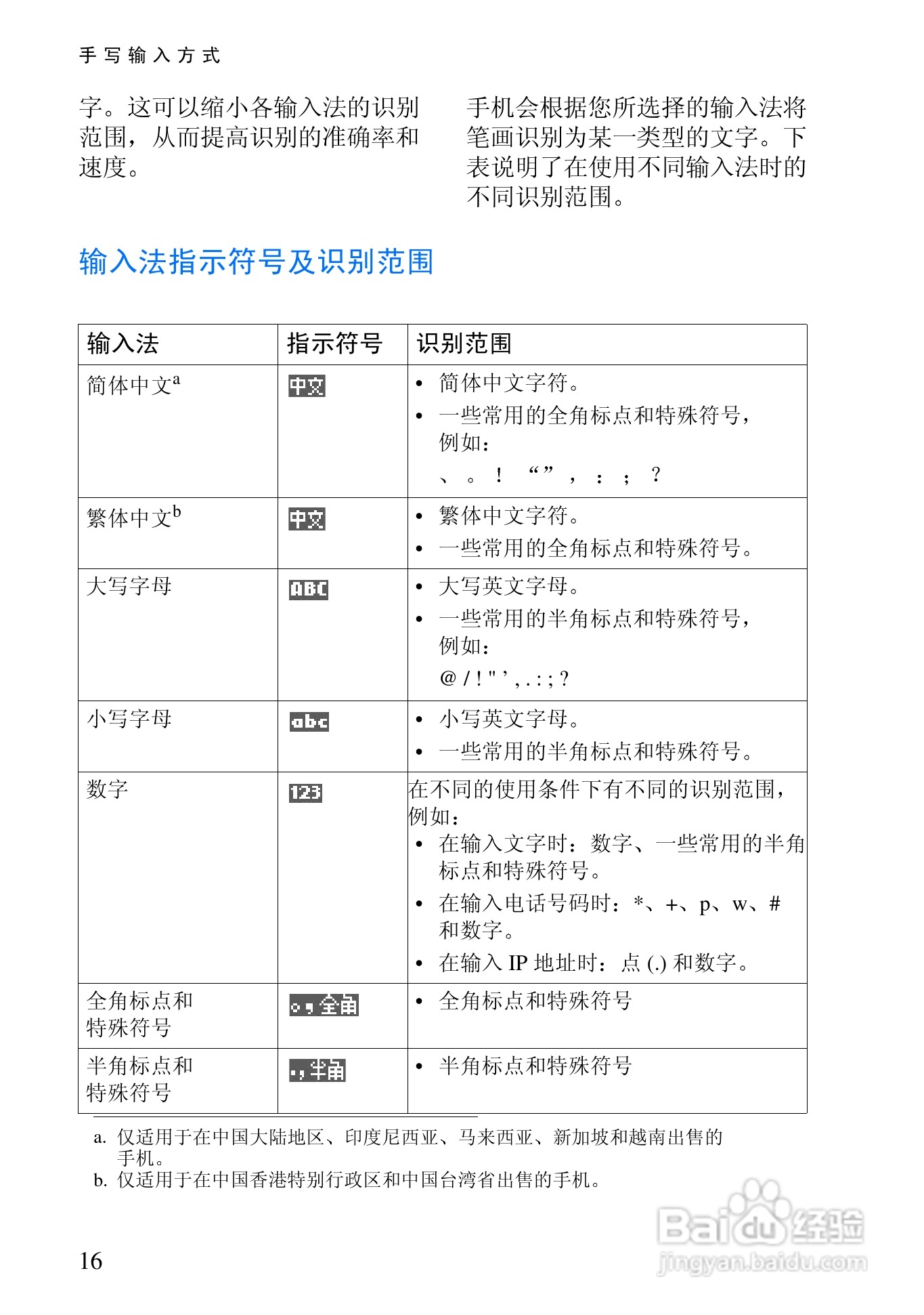 诺基亚6108手机使用说明书:[3]