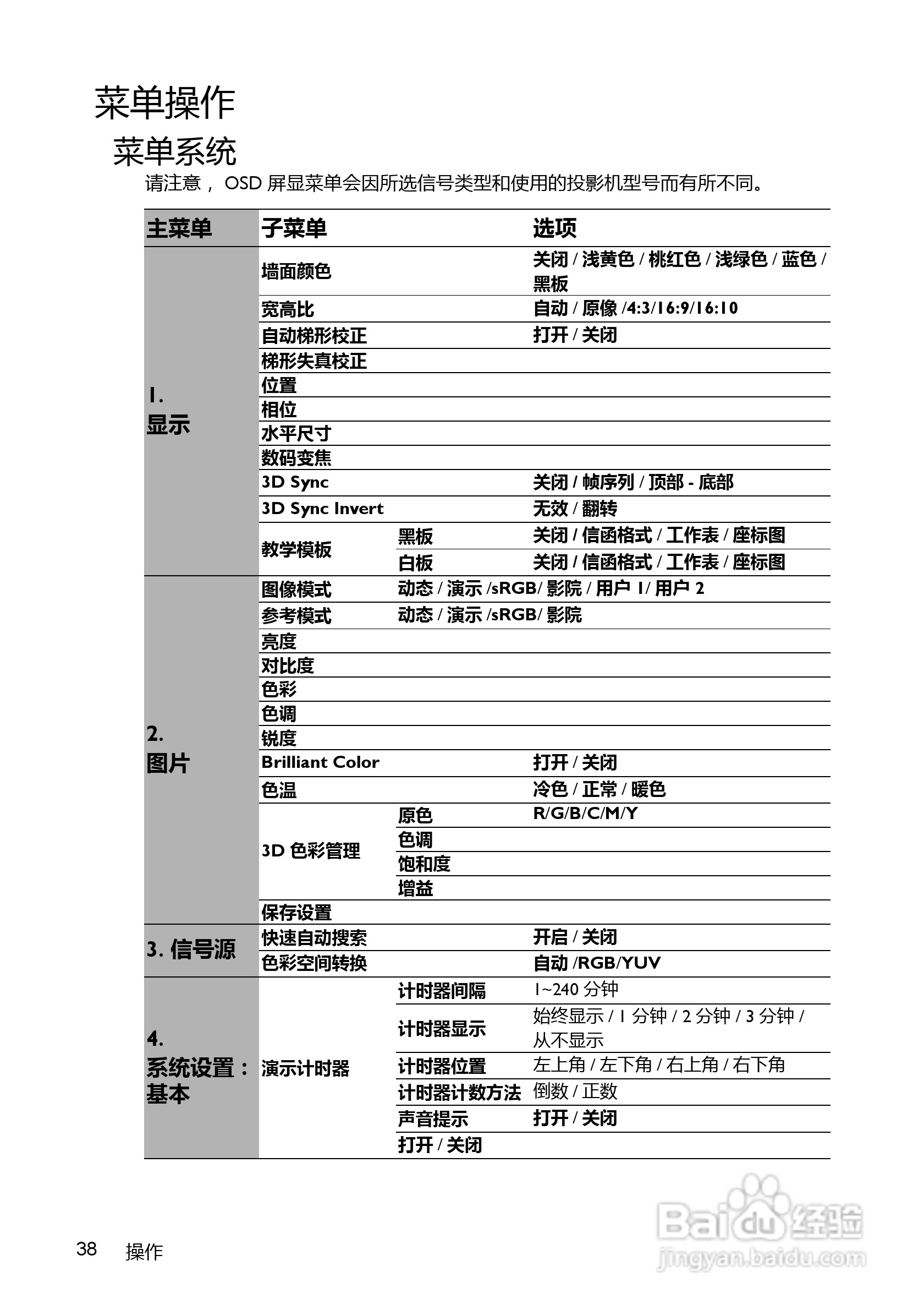 明基LX60ST投影机使用说明书:[4]