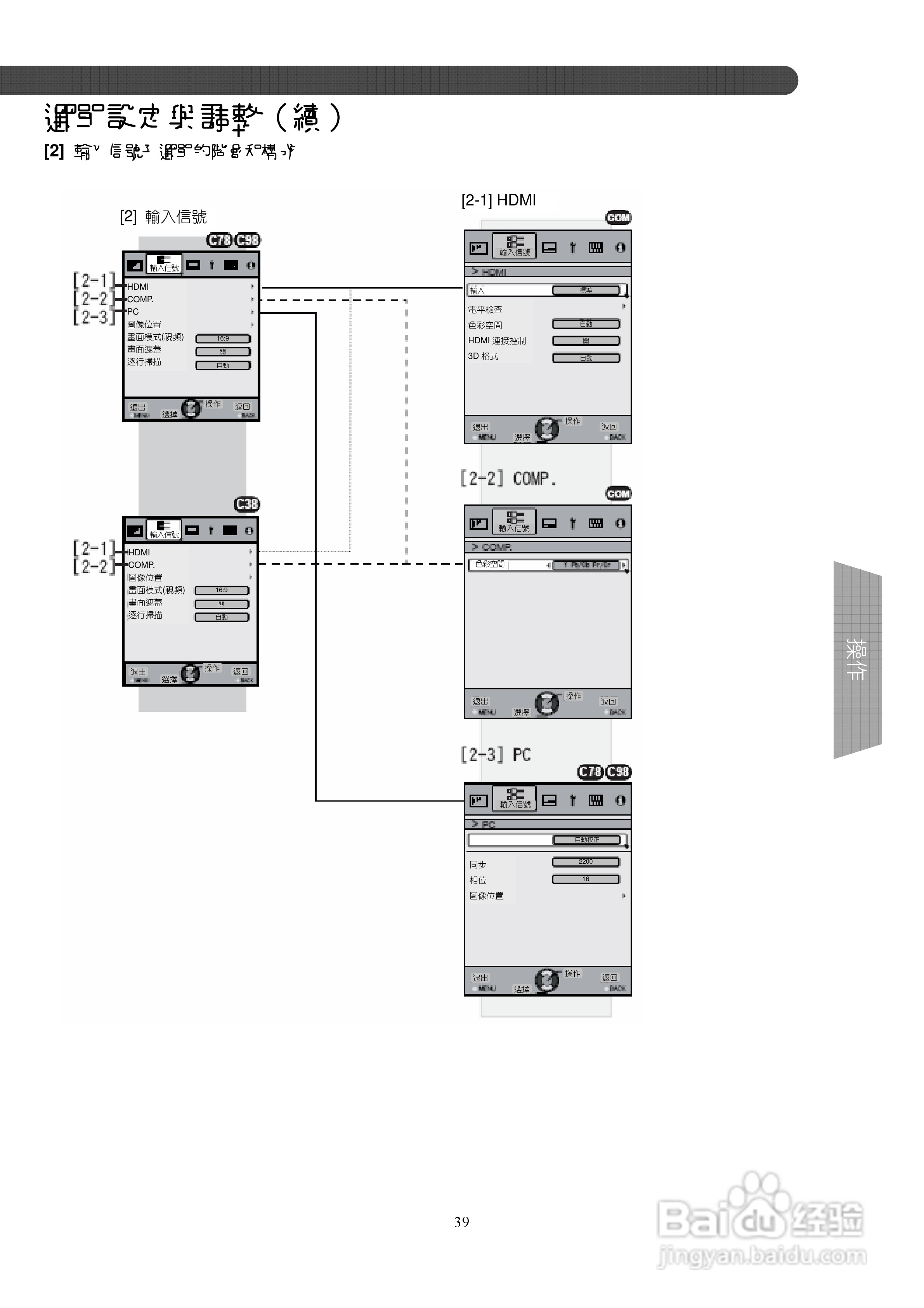胜利DLA-X9投影机使用说明书:[4]