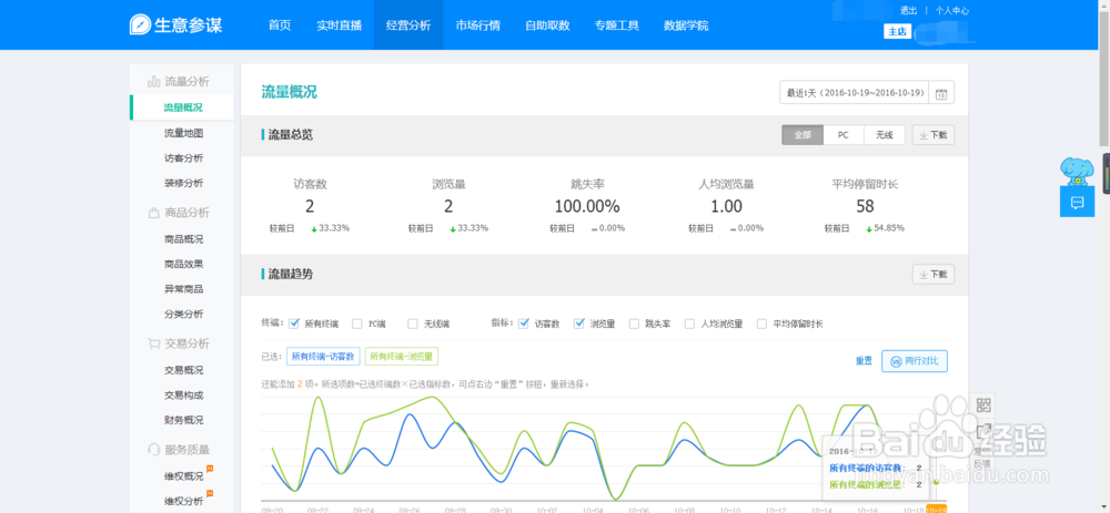 淘宝卖家怎么看数据