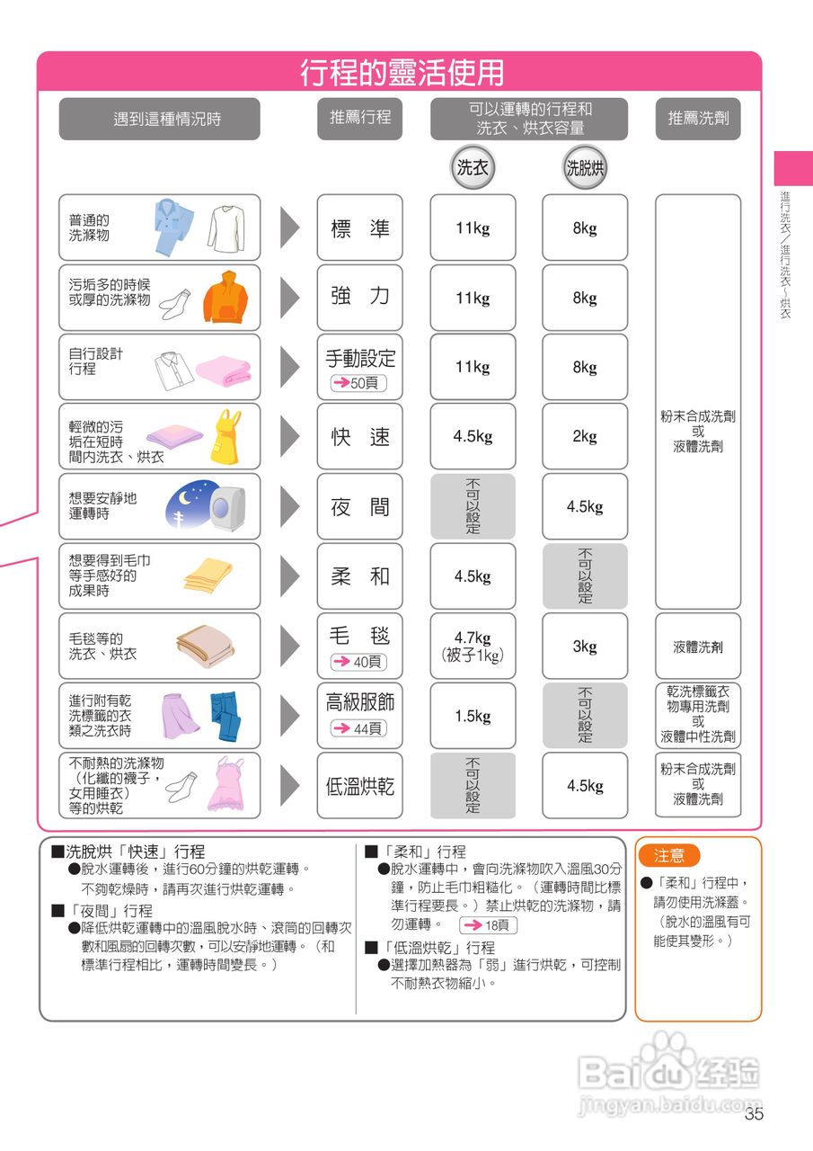 日立SF-BD1300TR 洗衣机使用说明书:[4]