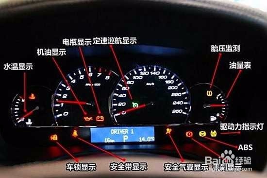 汽车怎么分别一些危险的故障报警灯？