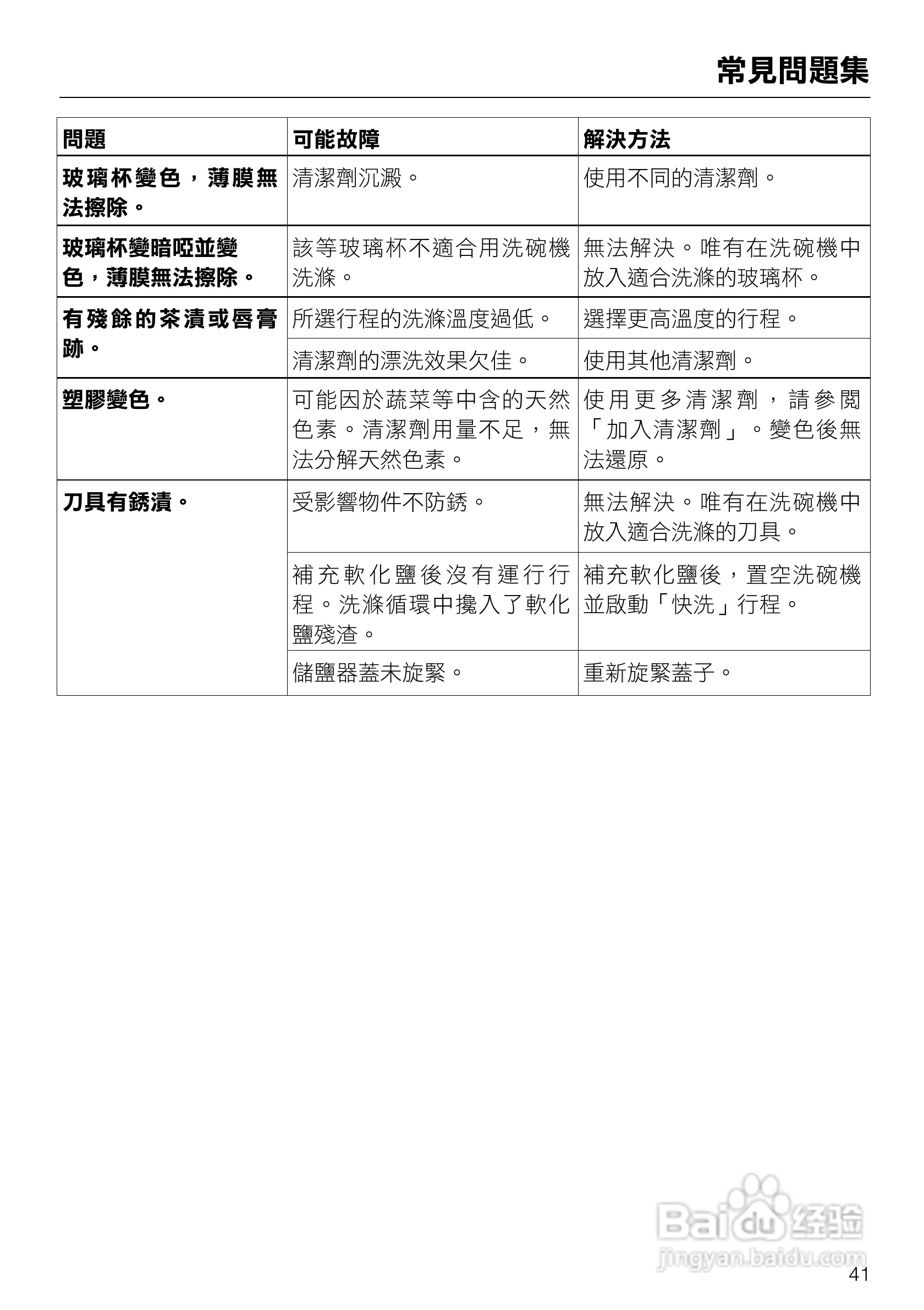 美诺Miele洗碗机G1432使用说明书:[5]
