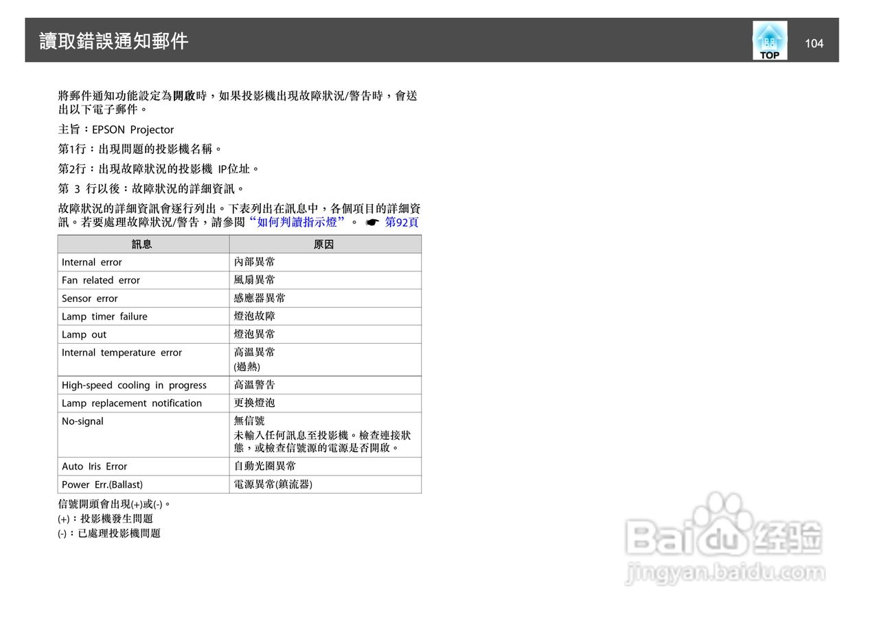 爱普生EB-465i投影机使用说明书:[11]
