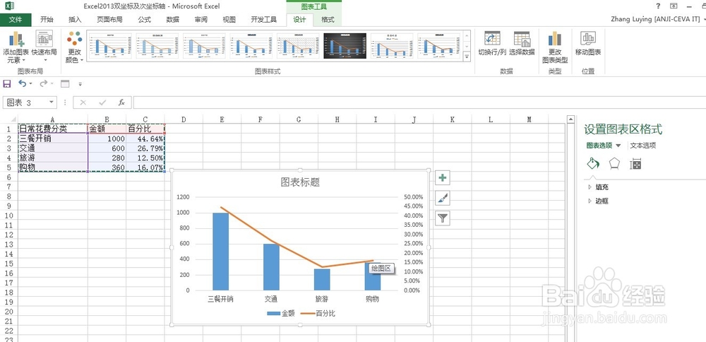 Excel 2013推荐的图表功能实现双坐标图表风格