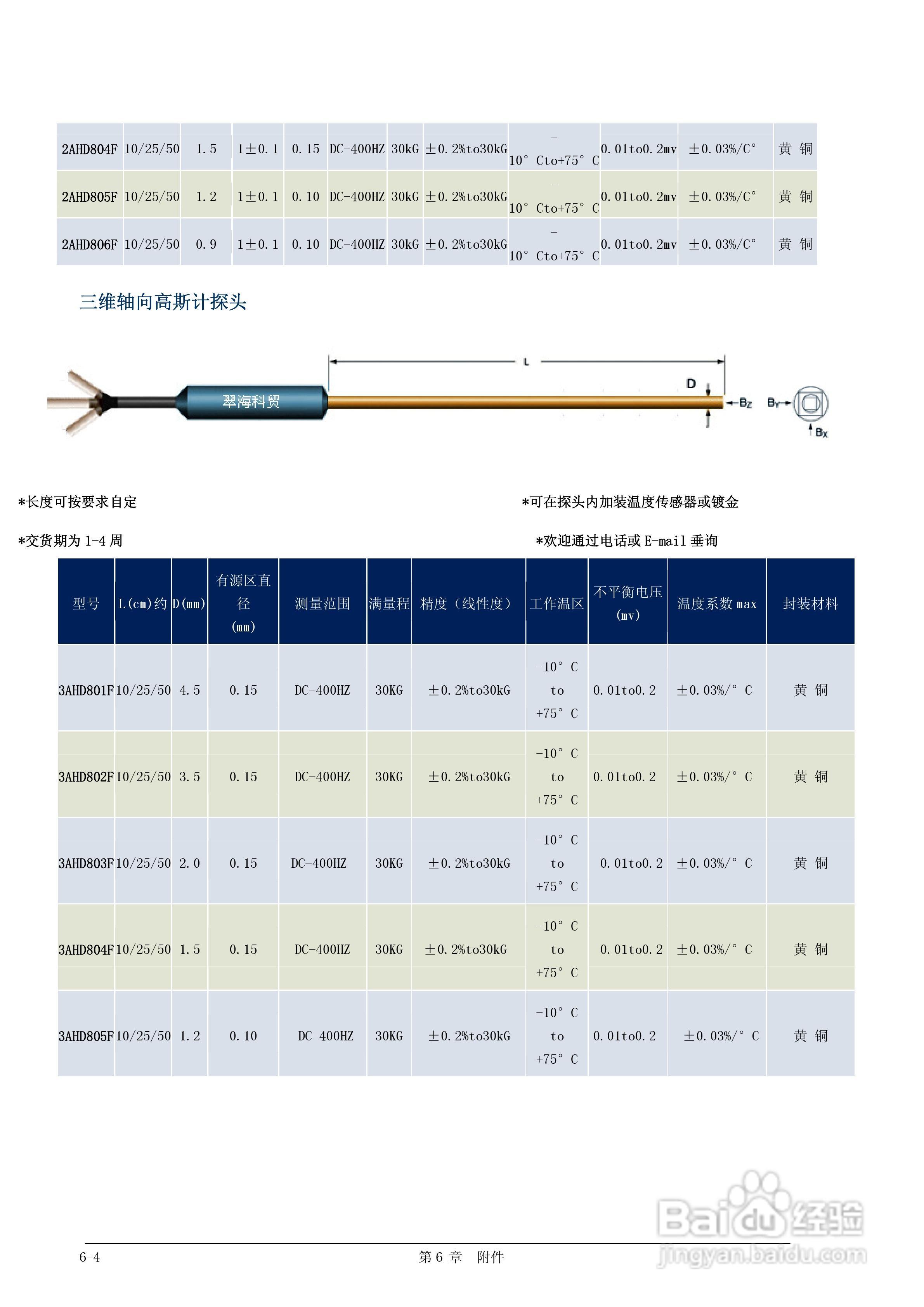 CH-1600型全数字高精度高斯/特斯拉计说明书:[4]