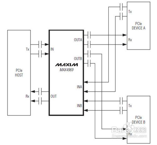 器件MAX4969的相关介绍